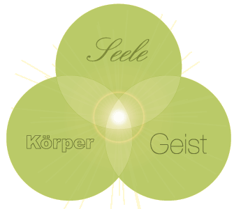 Körper-Geist-Seele-Komplex